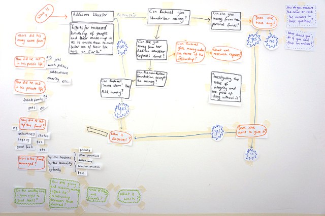 Mind map